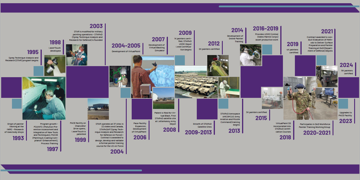 star4d interior design